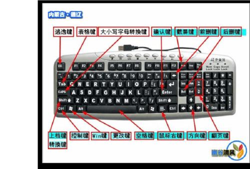 键盘按键替换成其他键位(键盘按键替换成其他键位red)