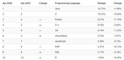 程序语言有哪几种(程序语言有哪几种语言)